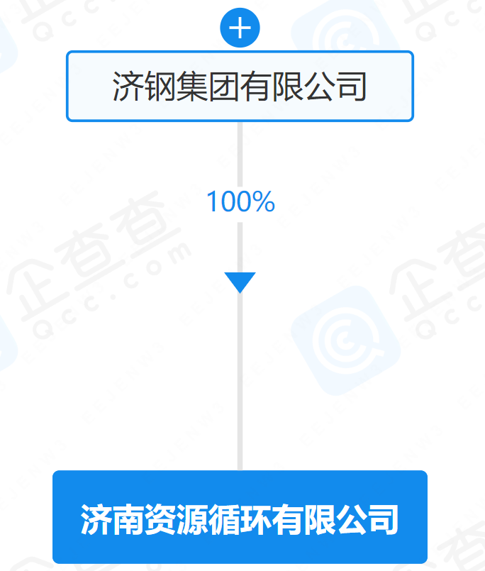 綠色循環(huán)新篇章 濟(jì)南資源循環(huán)公司注冊資本1億，擘畫金屬廢料高值化藍(lán)圖